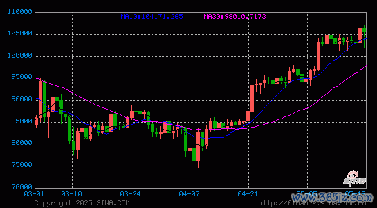 正规股票配资网站大全 Coinbase加入标普500对加密货币未来有何意义？